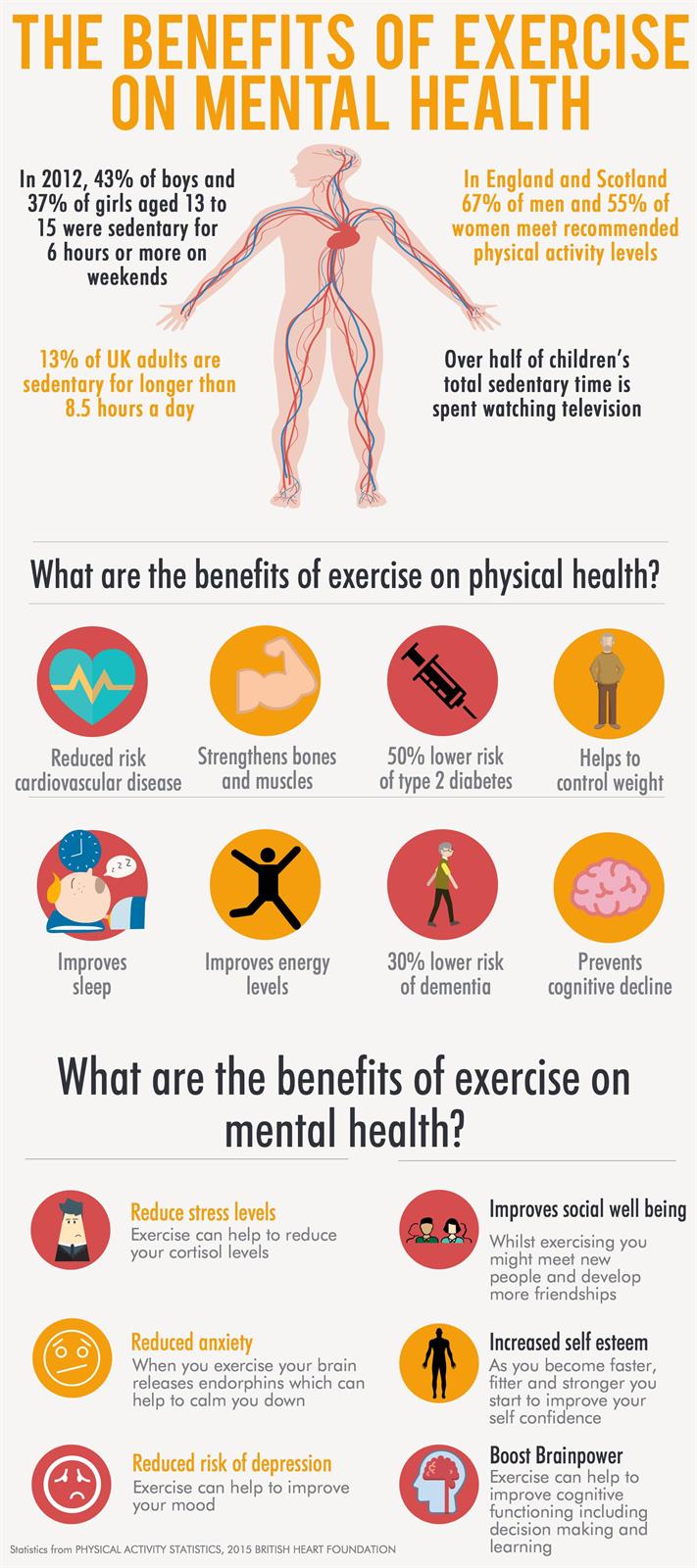 4 benefits of physical activity