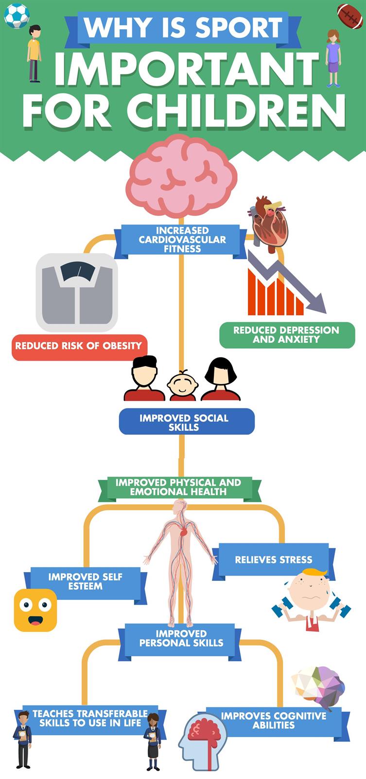 The benefits of playing Sport - Newlands College Sport and ...